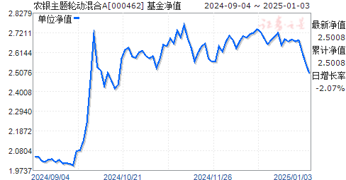 000462基金净值查询今天最新净值,关于基金净值查询的最新动态，今天000462基金的最新净值报告，今日000462基金最新净值报告及净值查询动态更新通知