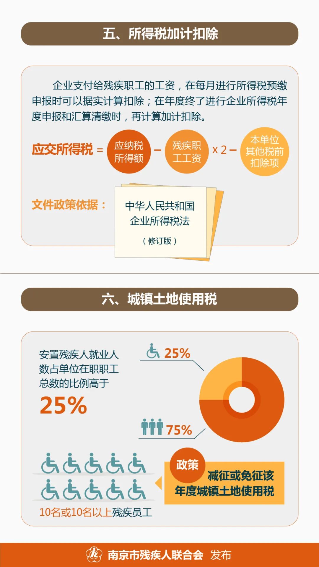 残疾人保障金最新政策,残疾人保障金最新政策，构建更加公正与包容的社会保障网络，残疾人保障金最新政策，构建更公正与包容的社会保障网络