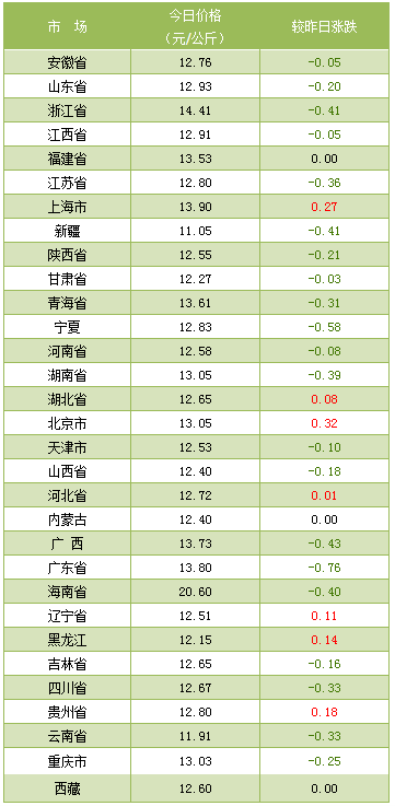 猪肉最新价格,猪肉最新价格，市场走势与消费者心声，猪肉最新价格动态，市场走势与消费者反馈