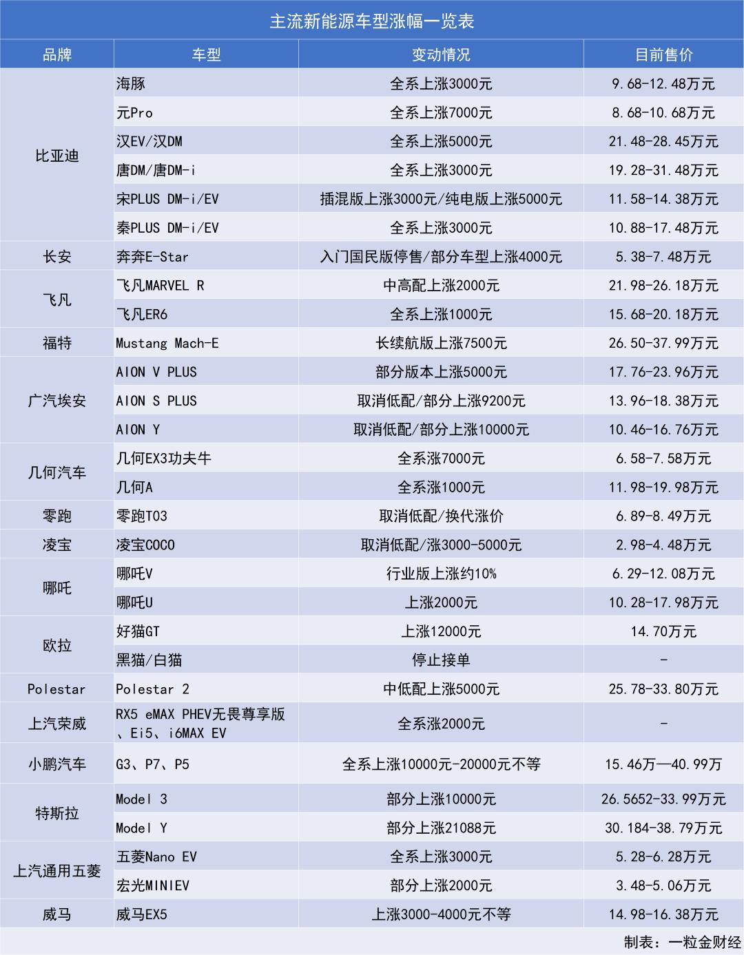 汽车降价最新消息,汽车降价风暴来袭，最新消息与深度解析，汽车降价风暴来袭，最新消息与深度解析