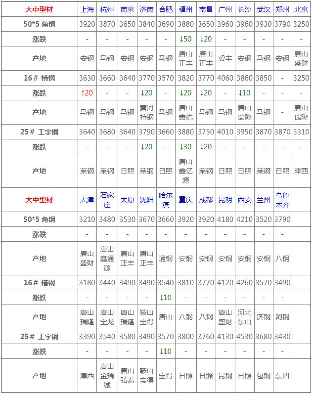 铝价格最新行情,铝价格最新行情,市场走势分析与预测,铝价格最新行情,市场走势分析与预测报告