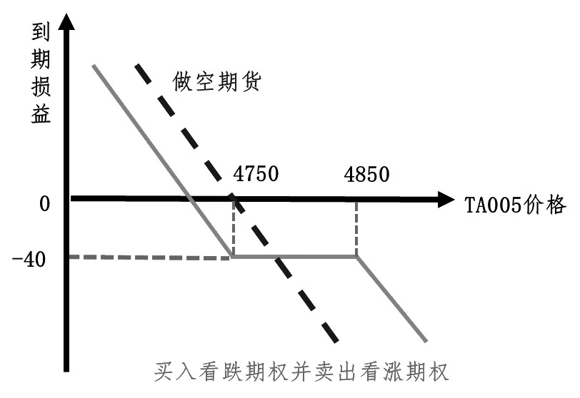 期权最新消息,期权最新消息,探索未来金融市场的无限可能,期权最新动态,揭示未来金融市场潜力,探索无限机遇