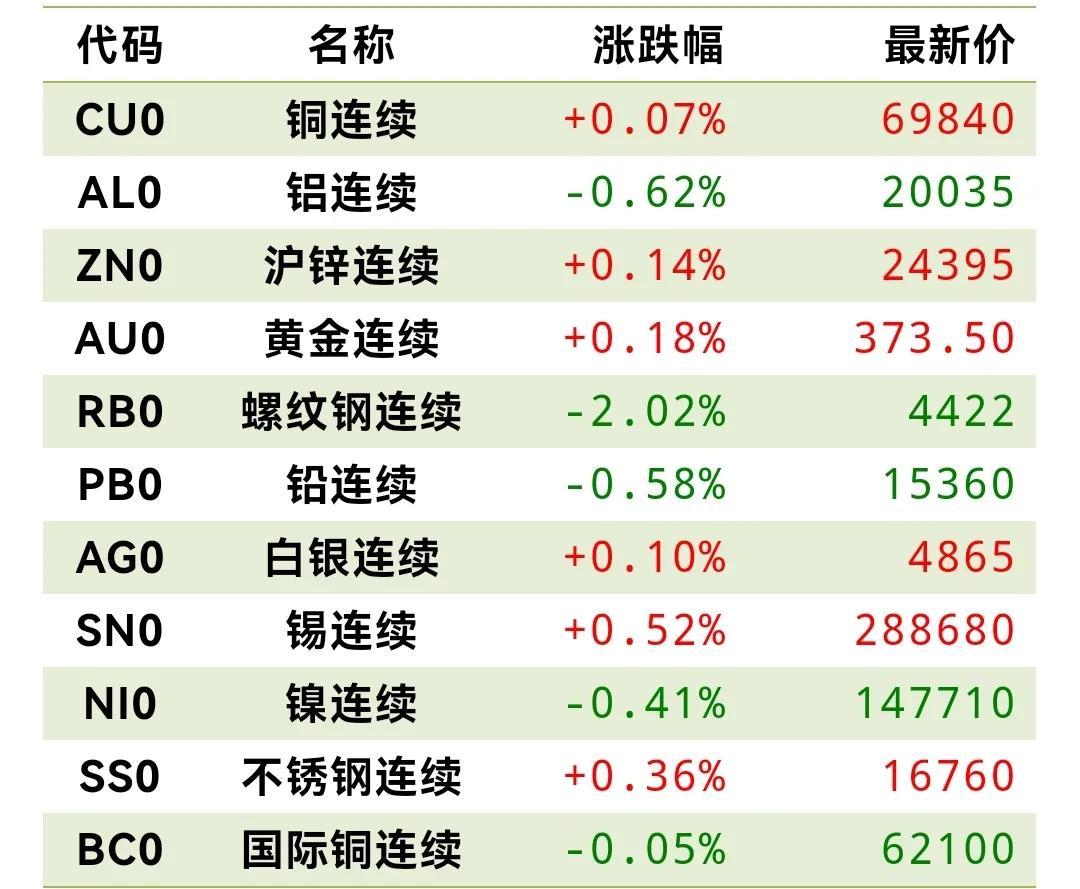 铜今日最新铜价行情,铜价行情今日走势，探寻铜市场的最新动态，铜市场最新动态，今日铜价行情及走势分析