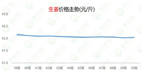 生姜价格最新行情,生姜价格最新行情，市场走势与影响因素分析，生姜价格最新行情及市场走势与影响因素深度解析