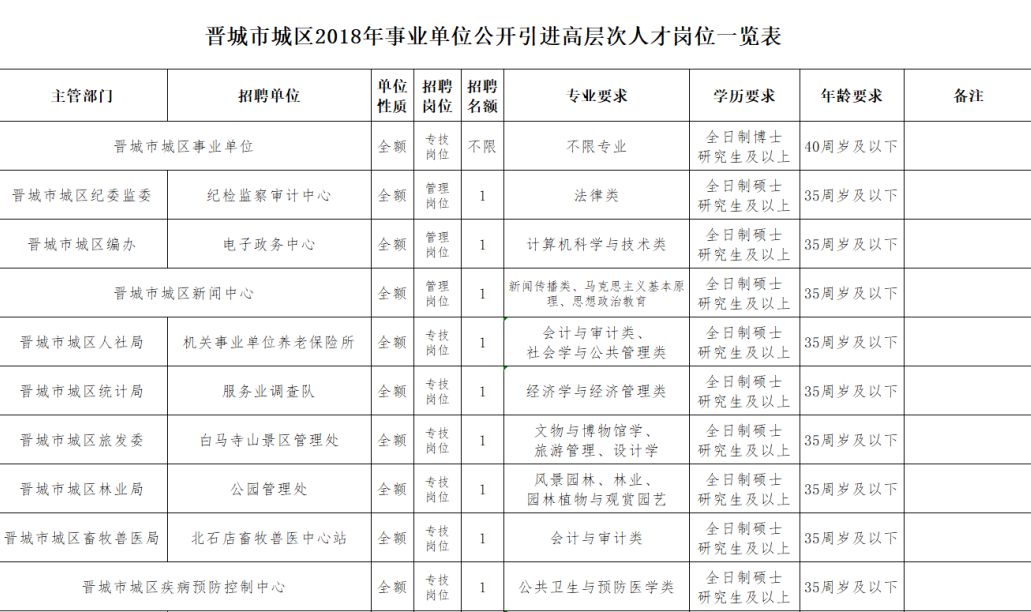 晋城招聘网最新招聘,晋城招聘网最新招聘,探寻职业发展的无限可能,晋城招聘网最新招聘信息,探寻职业发展无限机遇