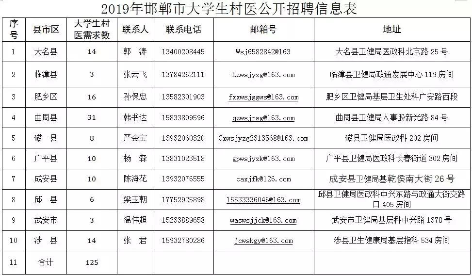 武安最新招聘,武安最新招聘，探寻职业发展的新天地，武安最新招聘，探寻职业发展新机遇