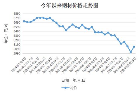 钢坯最新价格,钢坯最新价格，市场走势下的产业脉动，钢坯最新价格与市场走势下的产业脉动分析