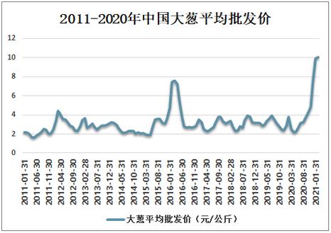 今日大葱价格最新行情,今日大葱价格最新行情，揭示市场波动背后的故事，今日大葱价格最新行情揭秘，市场波动背后的故事浮出水面