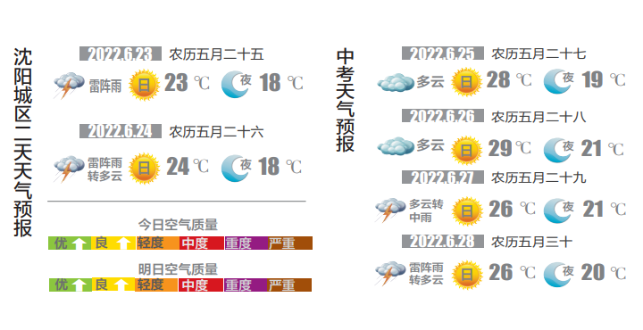 沈阳最新天气,沈阳最新天气，一场自然之美的交响曲，沈阳最新天气，自然之美的和谐交响曲