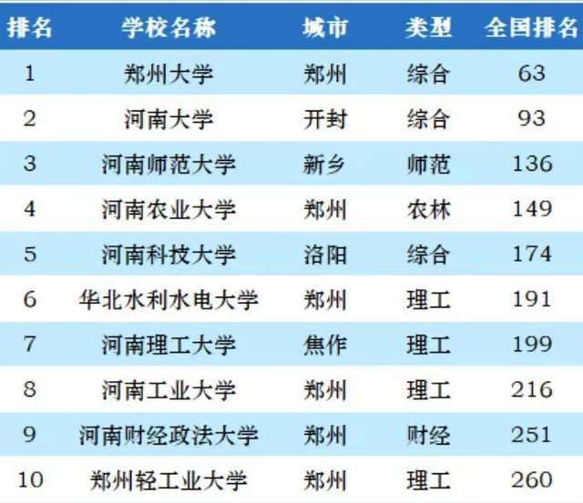 口腔卫生用品 第227页