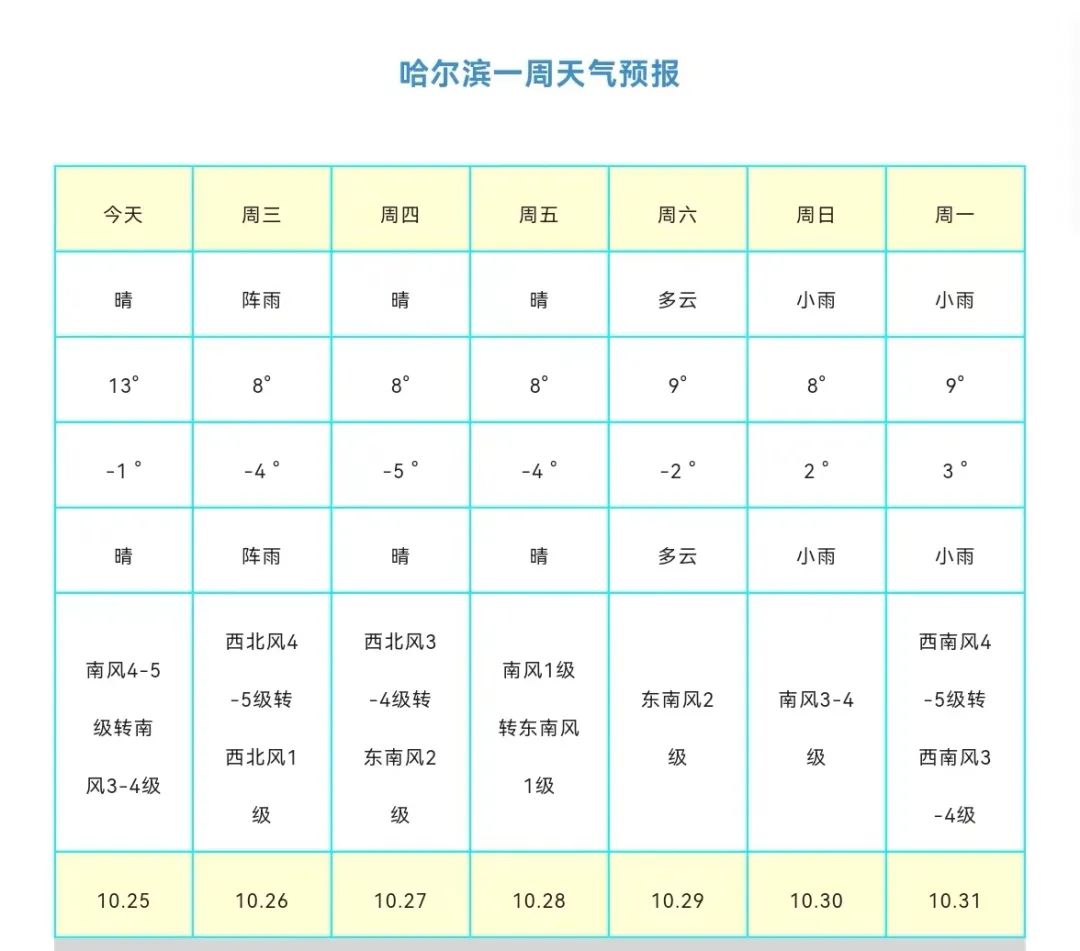 哈尔滨最新天气,哈尔滨最新天气,冰雪之城的魅力与变化,哈尔滨最新天气,冰雪之城魅力与变化揭秘