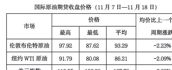 国际原油最新行情,国际原油市场最新行情深度解析，国际原油市场最新行情深度解析与动态概览