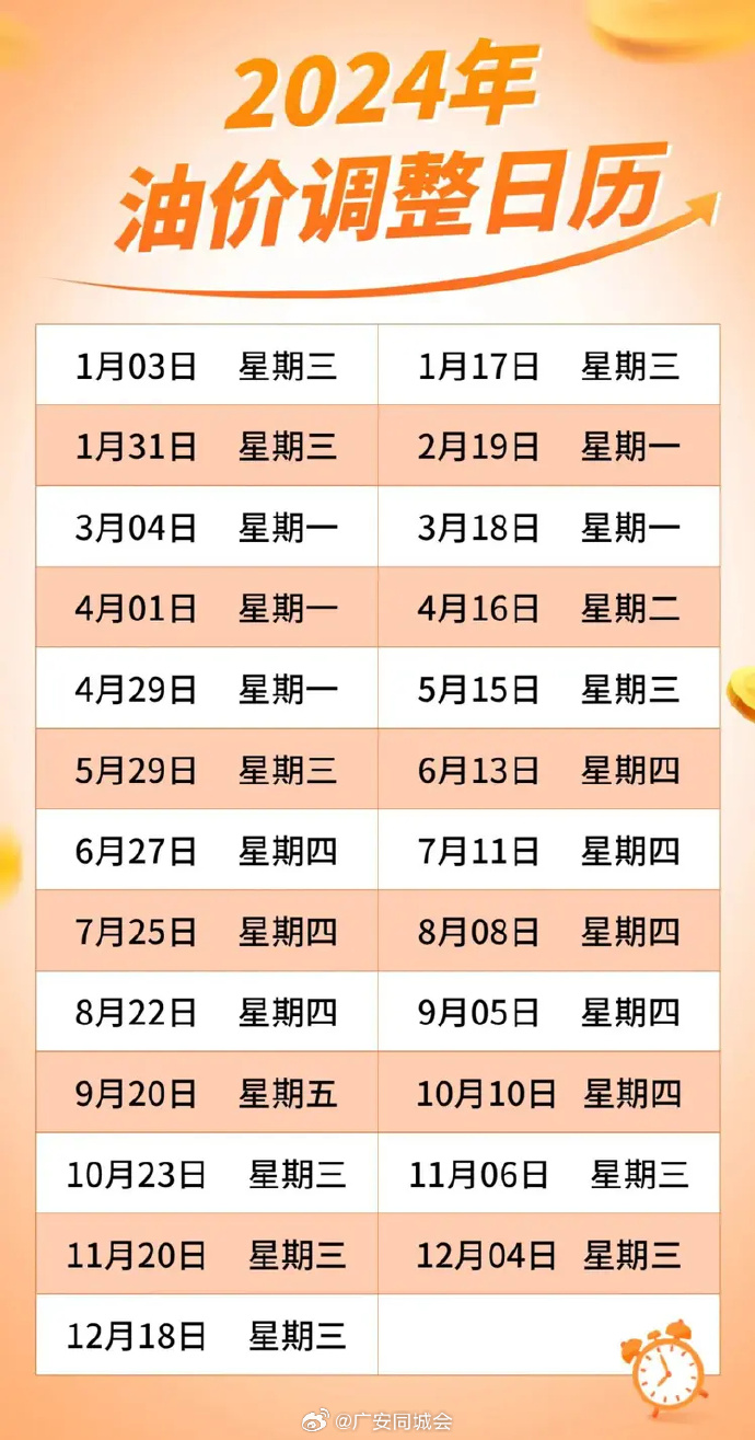 调油价最新消息,调油价最新消息，影响、分析与展望，调油价最新动态，影响、分析与展望