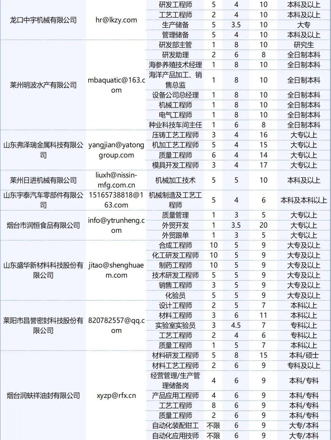 黄岛招聘网最新招聘,黄岛招聘网最新招聘，探寻职业发展的黄金海岸，黄岛招聘网最新招聘信息，探寻黄金海岸职业发展机会