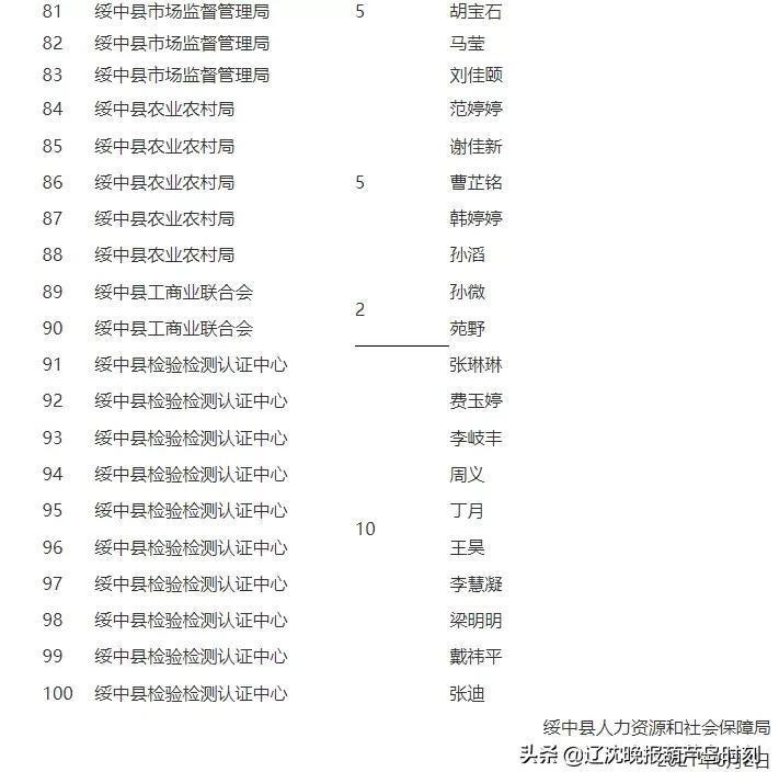 绥中最新招聘,绥中最新招聘，开启职业新篇章，绥中最新招聘启幕，开启职业新篇章