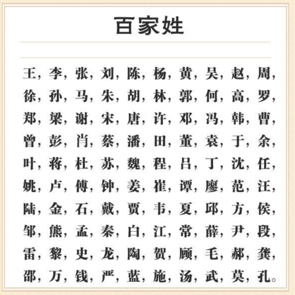 中国百家姓最新排名,中国百家姓最新排名背后的文化脉动，中国百家姓最新排名及其背后的文化脉动