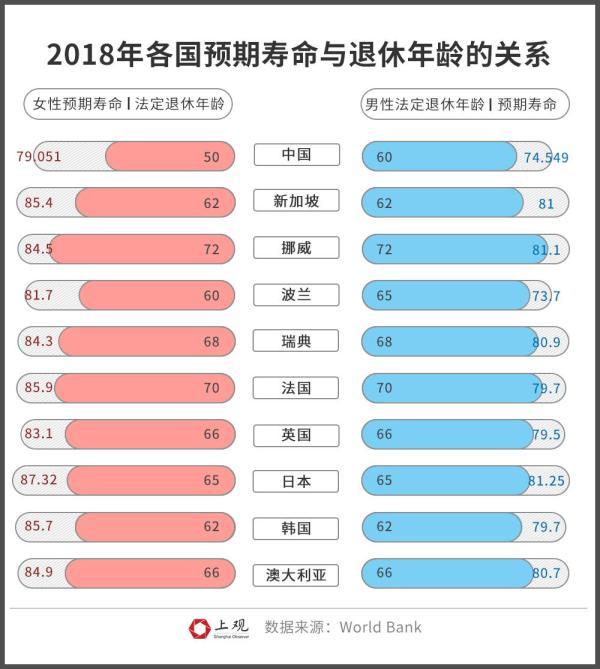 最新女职工退休年龄,最新女职工退休年龄，社会变革中的女性力量与平衡之道，社会变革中的女性力量与平衡之道，最新女职工退休年龄探讨