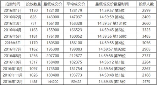 上海公牌最新价格,上海公牌最新价格，深度解读与趋势洞察，上海公牌最新价格深度解读与趋势洞察揭秘