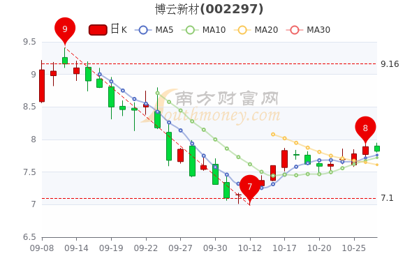博云新材最新消息,博云新材最新消息，引领行业变革，共创未来辉煌，博云新材引领行业变革，共创未来辉煌新篇章