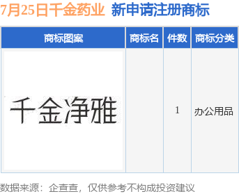 千金药业最新消息,千金药业，揭开最新发展篇章的序幕，千金药业最新动态，揭开发展篇章新序幕