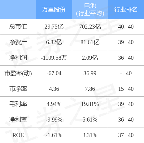 万里股份最新消息,万里股份最新动态，创新引领未来，发展展现新篇章，万里股份创新引领未来，展现发展新篇章的最新动态与消息