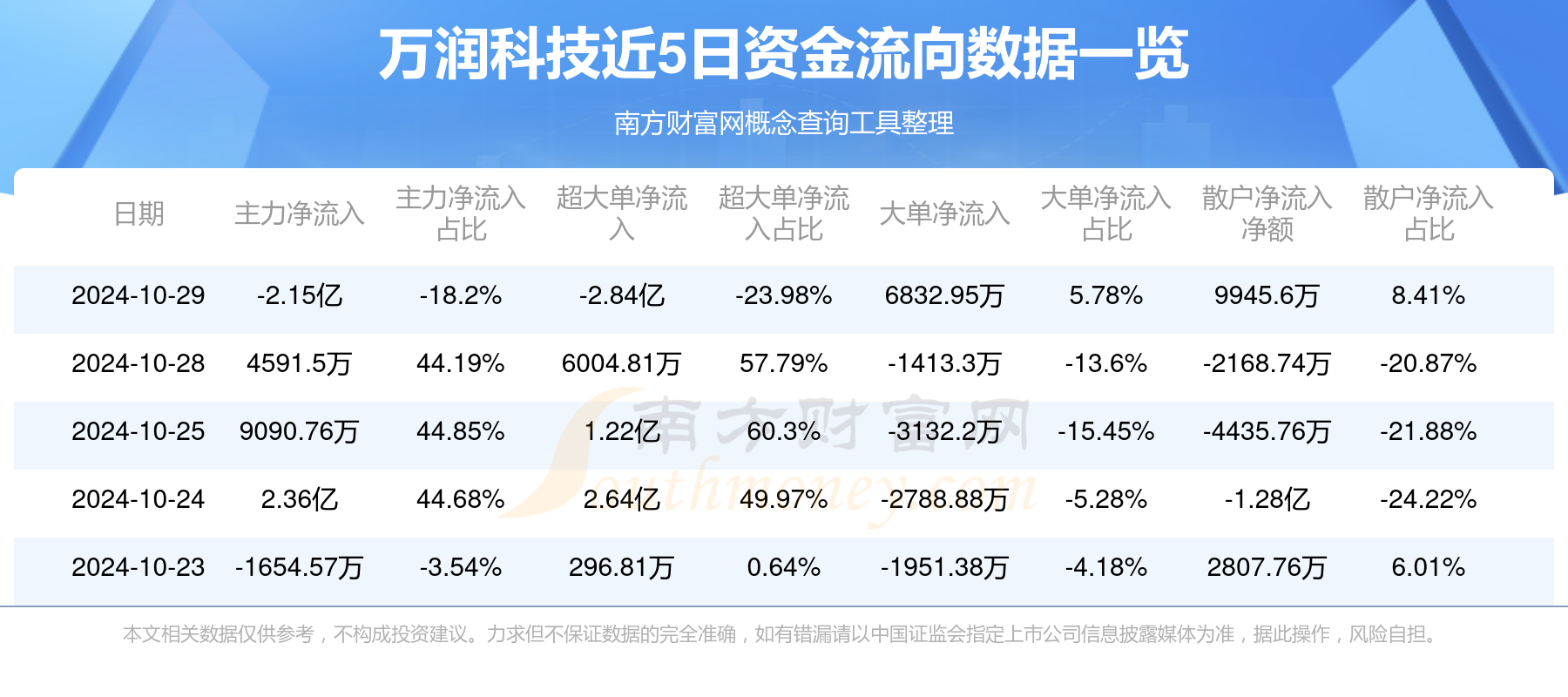 万润股份最新消息,万润股份最新消息，引领行业变革，共创未来辉煌，万润股份引领行业变革，共创辉煌未来，最新消息揭秘