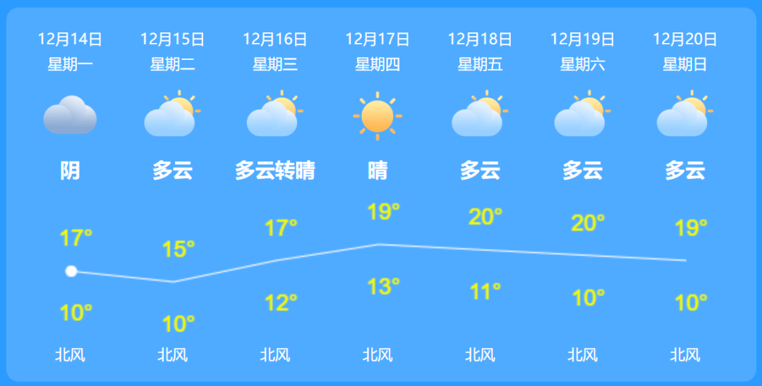富锦天气预报最新,富锦天气预报最新信息及天气对生活的影响，富锦天气预报最新信息及生活影响详解