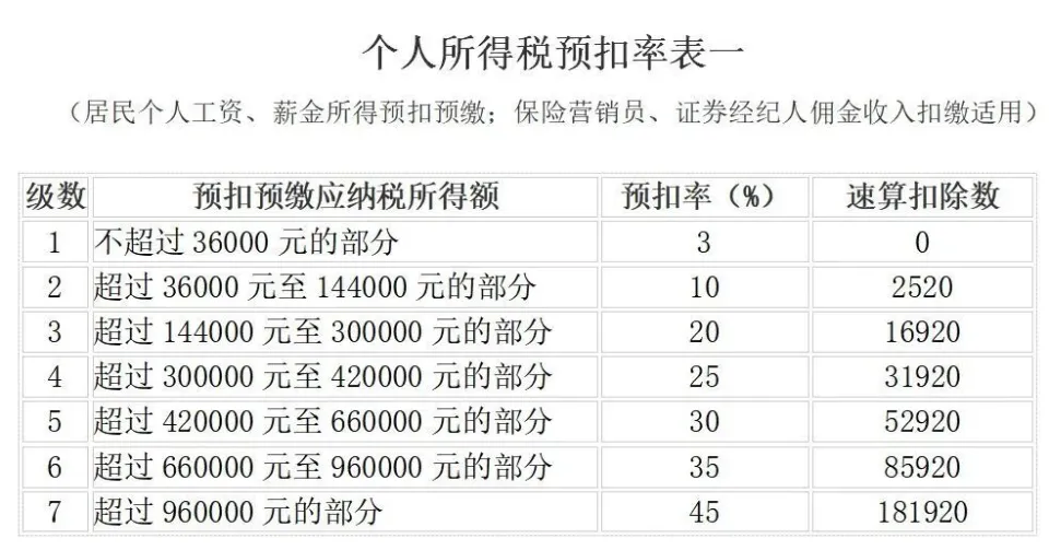 个人所得税税率表最新,最新个人所得税税率表解读，了解你的税务权益，最新个人所得税税率表解读，掌握税务权益，了解你的纳税情况