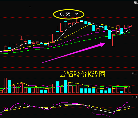 云铝股份最新消息,云铝股份最新消息，创新引领未来，绿色动力驱动发展，云铝股份，创新引领未来，绿色动力驱动发展最新动态