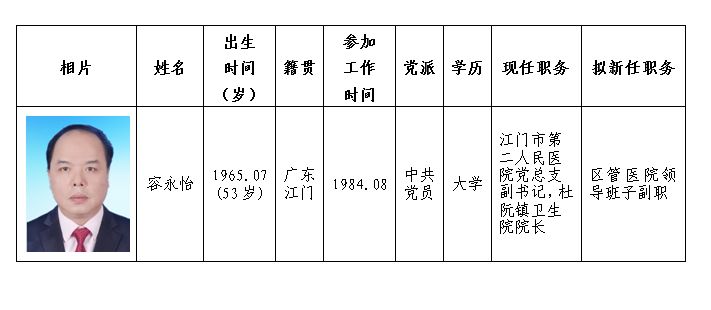 湖南最新人事任免公示,湖南最新人事任免公示，新篇章的开启，湖南最新人事任免公示，新篇章的开启，领导团队大调整！