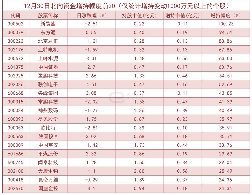 医疗器械 第208页