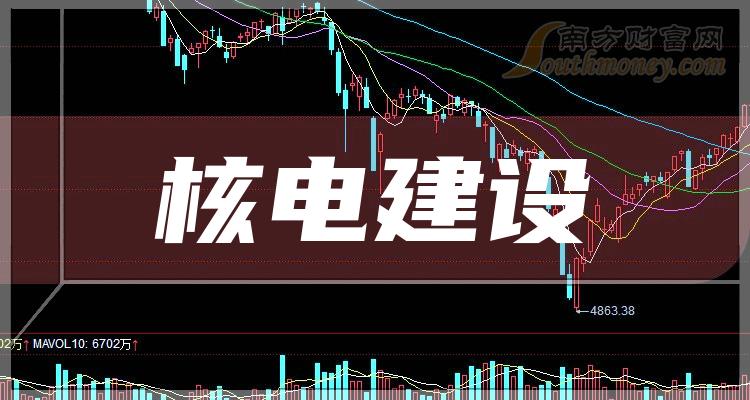 中国核电股票最新消息,中国核电股票最新消息，行业前景与投资者视角，中国核电股票最新动态，行业前景与投资者视角分析