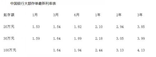 中国银行最新存款利率,中国银行最新存款利率，解读与洞察，中国银行最新存款利率解读与洞察