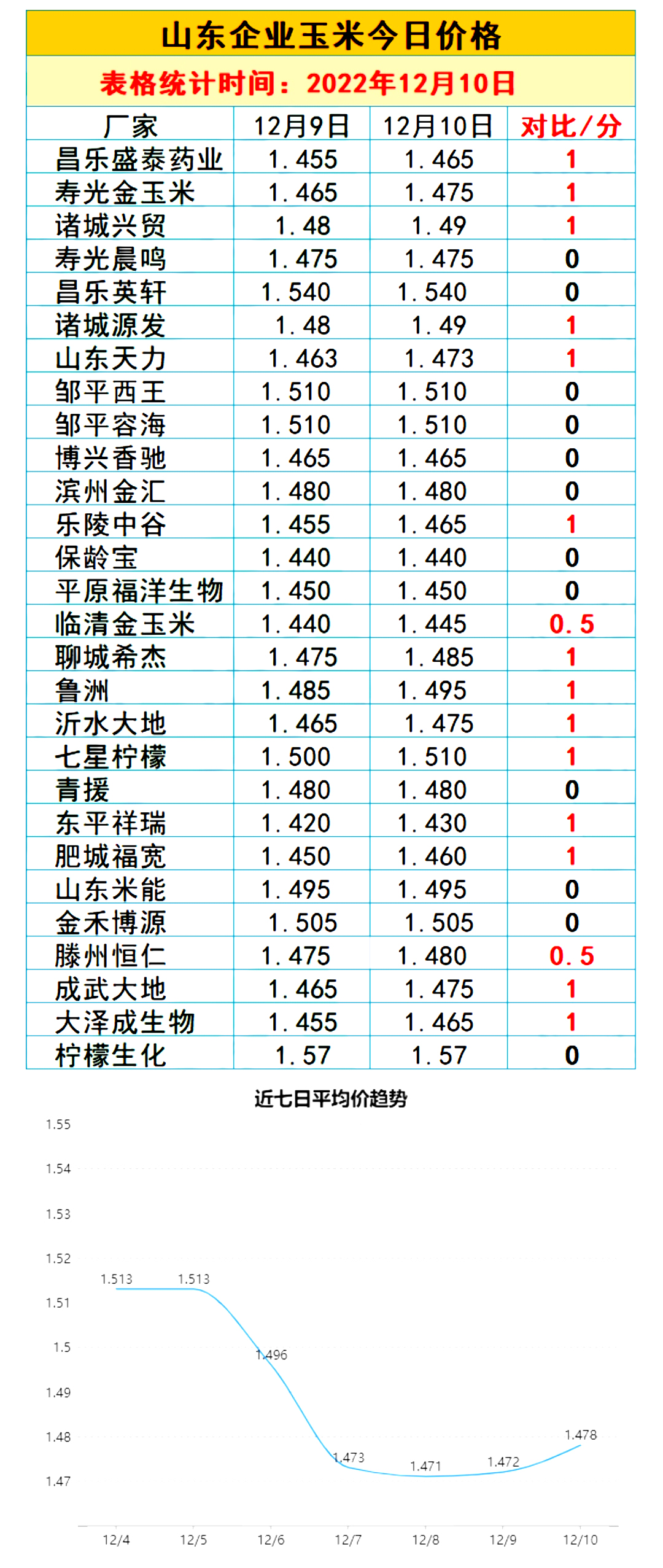 山东省玉米价格最新行情,山东省玉米价格最新行情深度解析，山东省玉米价格最新行情深度解析与趋势预测