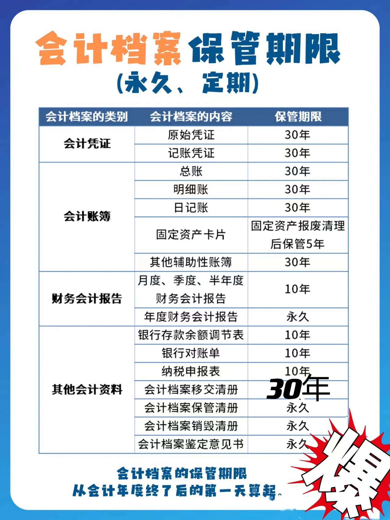 会计档案保管期限最新,会计档案保管期限最新解读，如何确保企业信息的安全与完整，会计档案保管期限最新解读及企业信息安全保障策略
