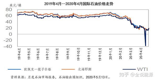 国际石油期货最新行情,国际石油期货市场的最新行情，波动背后的机遇与挑战，国际石油期货市场最新行情，波动背后的机遇与挑战分析