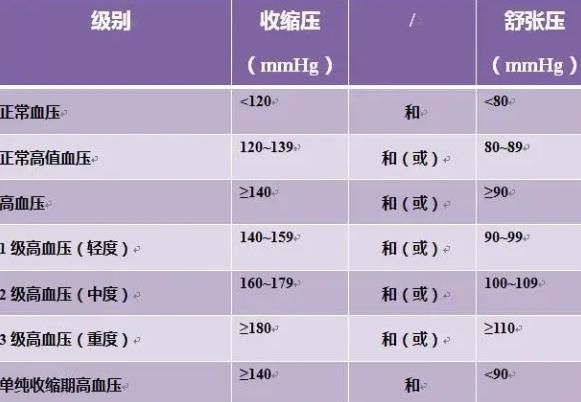 血压标准值的范围最新标准,揭秘最新血压标准值范围，守护健康的秘密武器，揭秘最新血压标准值范围，守护健康的血压标准指南