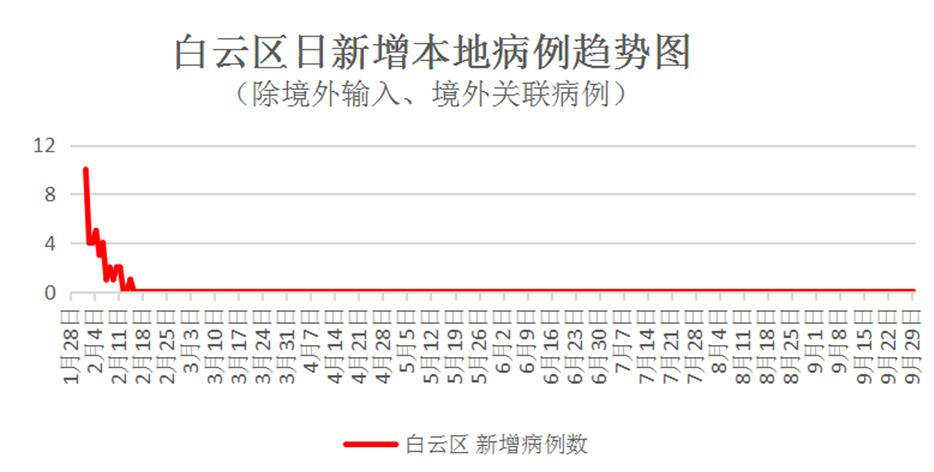 广州白云疫情最新通报,广州白云疫情最新通报，守望相助，共克时艰，广州白云疫情最新通报，守望相助，共同抗击疫情