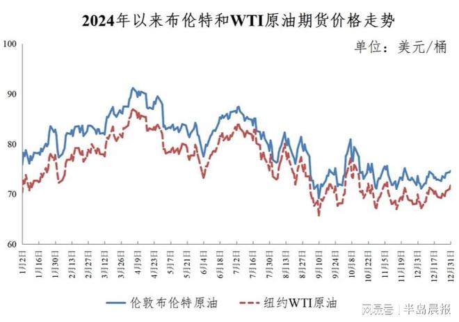 口腔卫生用品 第210页