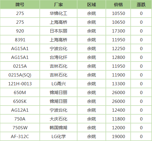 塑料最新实时行情,塑料最新实时行情，市场走势与未来展望，塑料最新实时行情概览，市场走势、未来展望一网打尽