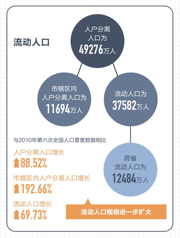 人口普查最新报道,人口普查最新报道，揭示我国人口现状与未来趋势，人口普查最新报道，揭示我国人口现状与未来趋势分析