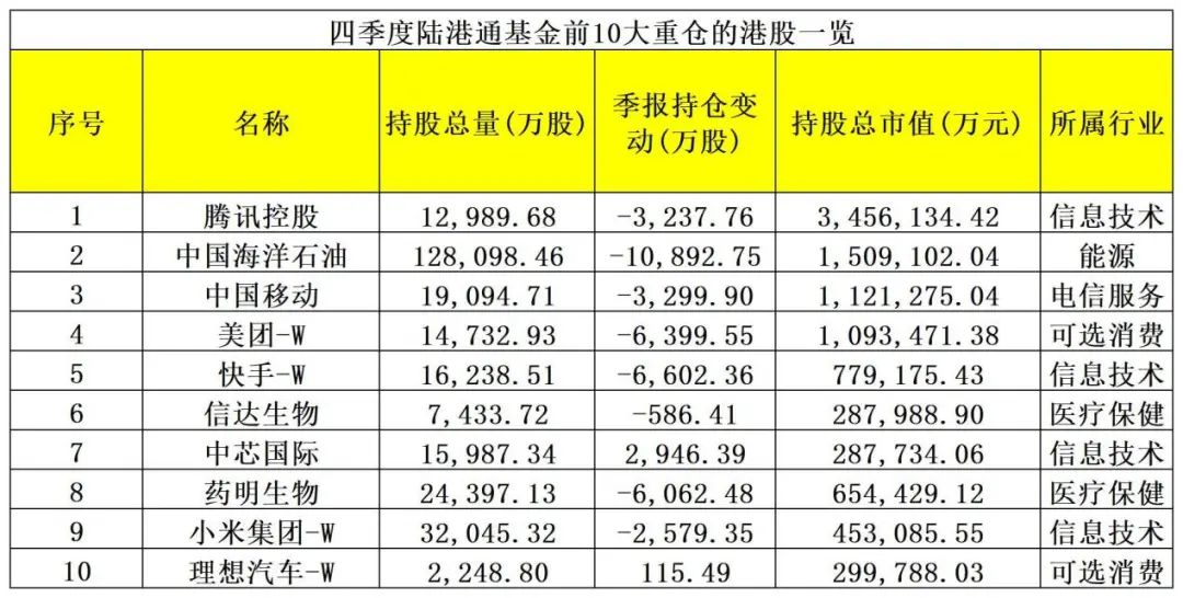 最新基金持仓股,最新基金持仓股，探寻投资新动向