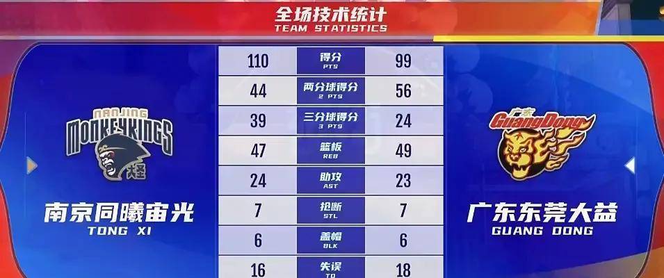 广东宏远男篮最新战报,广东宏远男篮最新战报，热血与荣耀的碰撞，再次点燃篮球激情，广东宏远男篮热血再燃，荣耀碰撞，篮球激情重燃！