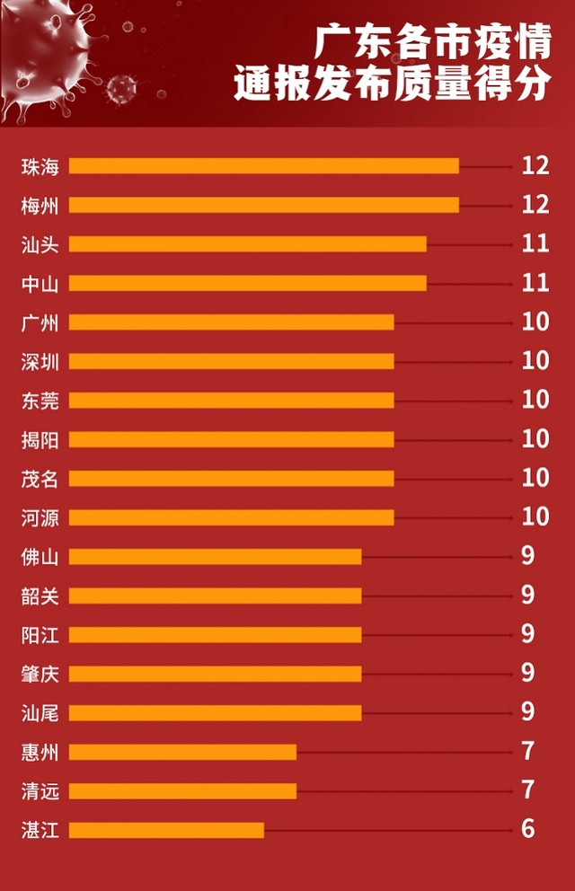 广东广州最近最新疫情,广东广州最新疫情下的生活观察与感悟，广东广州最新疫情下的生活观察与感悟及感悟启示