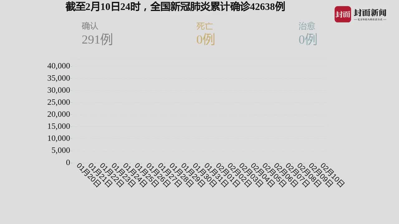 最新疫情分析消息,最新疫情分析消息，全球防控形势与应对策略的深入解读，全球疫情最新分析，防控形势与应对策略深度解读