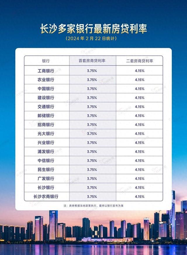 长沙最新商贷利率,长沙最新商贷利率，解读与影响洞察，长沙最新商贷利率解读，影响及洞察分析
