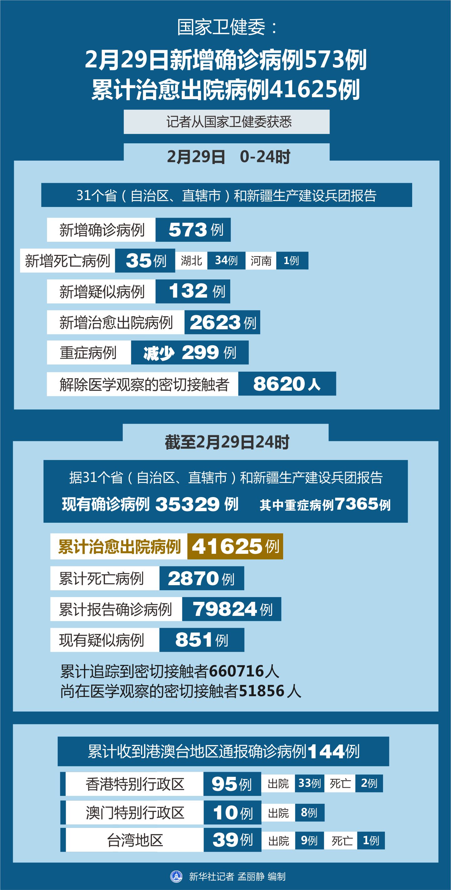 病例最新消息,病例最新消息，揭示未知疾病的新进展与挑战，病例最新动态，未知疾病进展与挑战揭秘