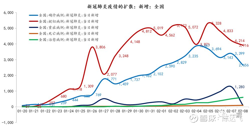 口腔卫生用品 第201页