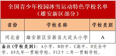 雄安开学最新通知,雄安新区开学最新通知，期待与未来的对话，雄安新区开学最新通知发布，期待与未来的对话启动