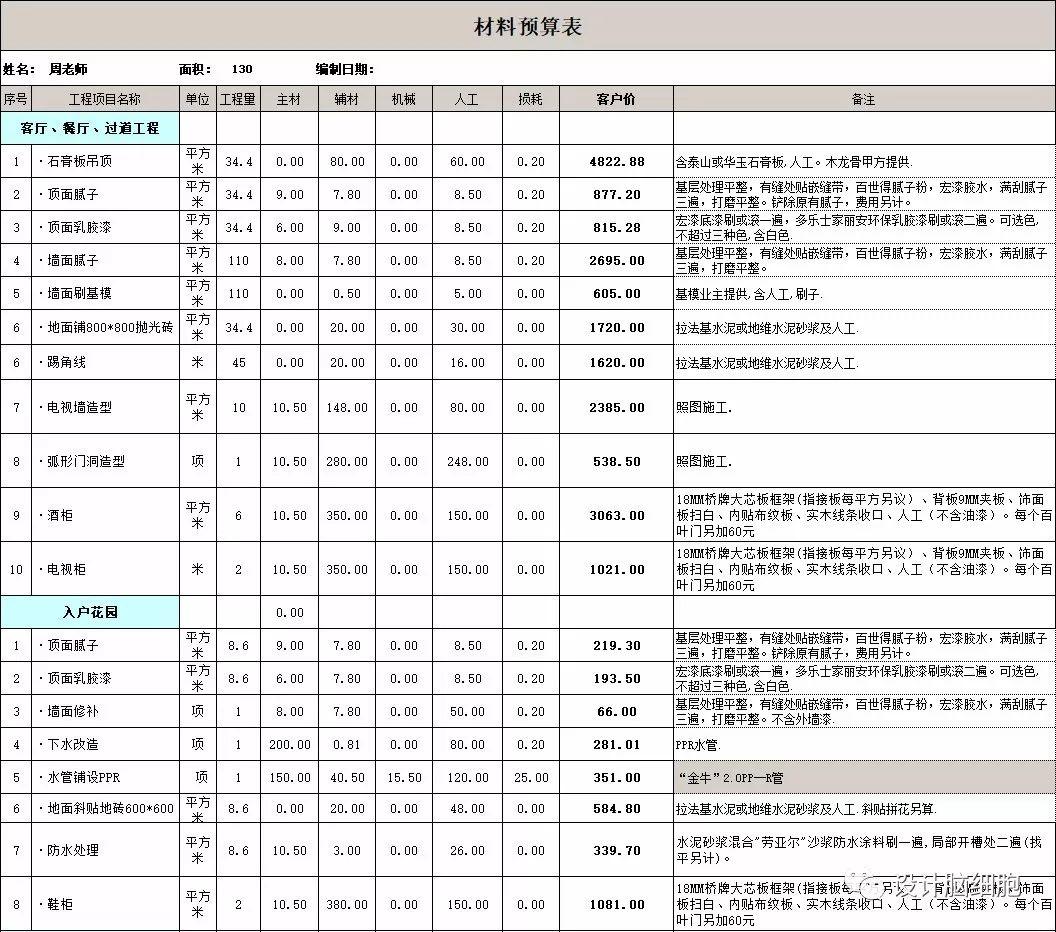 最新家装装修材料,最新家装装修材料，打造舒适家居的必备之选，最新家装装修材料，打造舒适家居的必备选择